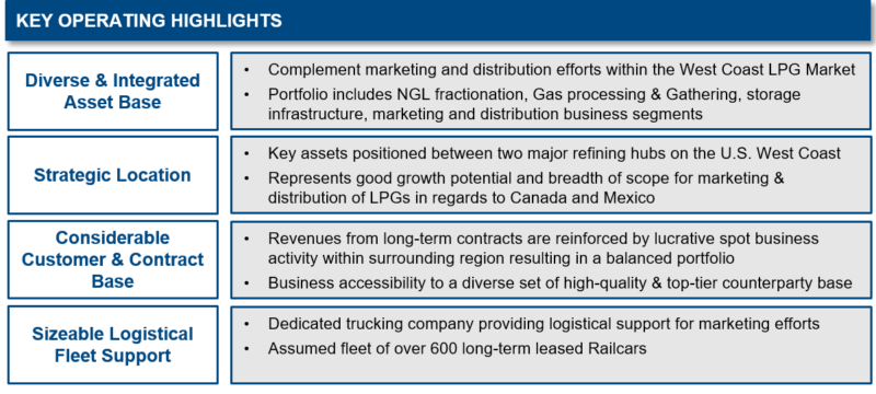 Key Operating Highlights